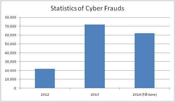 Cyber Insurance Is Gaining Prominence In India